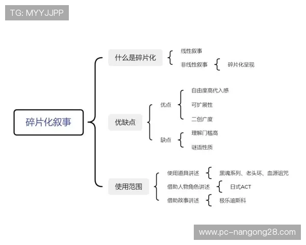 制播流程正从线性结构演变为网格结构 实现了内容的碎片化生产
